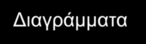 ΘΡΑΥΣΗ ΤΩΝ ΚΥΜΑΤΙΣΜΩΝ ΣΤΗΝ ΠΑΡΑΚΤΙΑ ΖΩΝΗ Διαγράμματα Gda 1. Προεκτίμηση του βάθους θραύσης d (1). Συνήθως από σχέση d =Η ο /0.78 2.