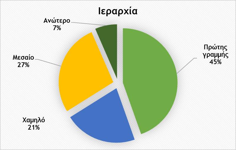 Προφίλ