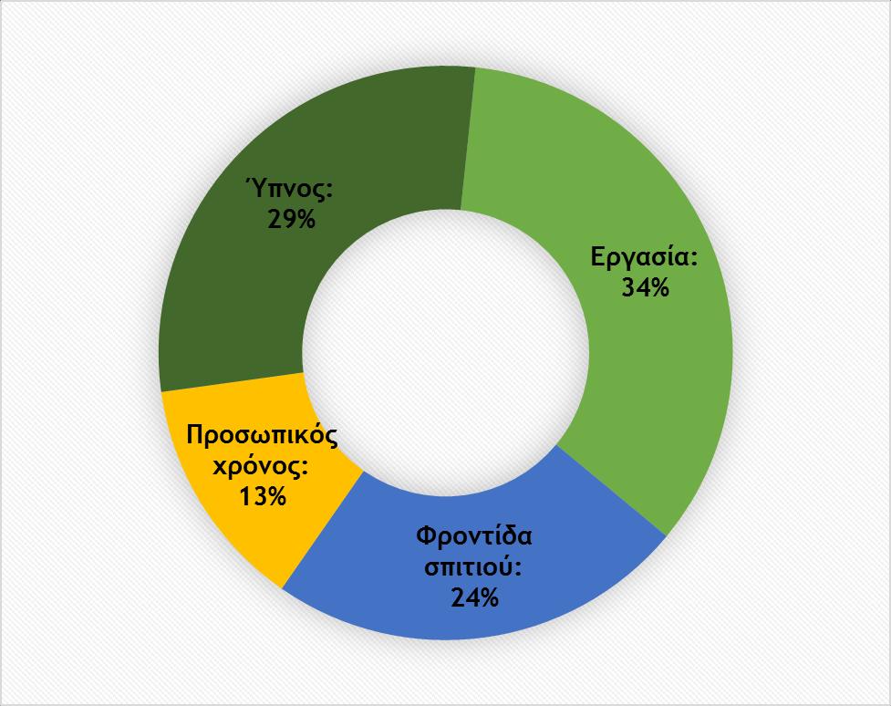 Μέση