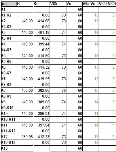 Παρακάτω παρουσιάζονται τα αποτελέσματα του 1 ου και 2 ου Κριτηρίου Ασφαλείας.