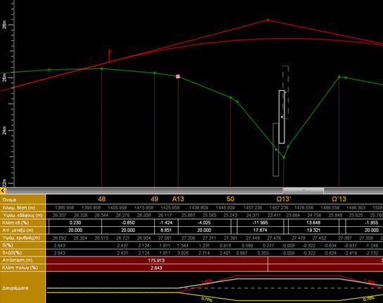 της οριζόντιας καμπύλης συνδυάζεται με κυρτή καμπύλη στη μηκοτομή και η πρόσθετη κλίση