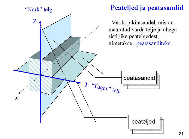 1.3. Ülevaade tehnlse mehaanka põhmõstetest, hüpoteesdest ja võrrandtest 22 Tese astme pnnamomendd nertsmomendd momendd: telgnertsmomendd I x = y 2 d, I y = x 2 d; (1.