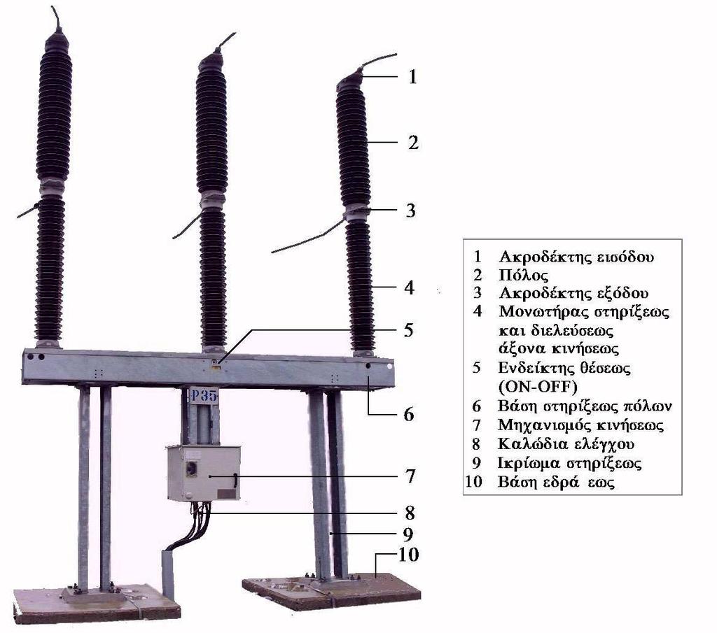 Φωτογραφία 2.4 - ιακόπτης ΥΤ [12] η ονοµαστική τάση λειτουργίας (π.χ. 170kV), αριθµός πόλων (µονοπολικός ή τριπολικός) κ.τ.τ. Ως προς την κατασκευή τους, οι Α διακρίνονται σε: Ανοικτού (AIS) ή