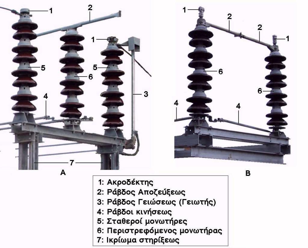 2.2.3. Αποζεύκτης Ο Αποζεύκτης (Α/Ζ) είναι διακοπτικός µηχανισµός, ο οποίος διακόπτει πολύ µικρά ρεύµατα, όταν µεταξύ των πόλων του υπάρχει πολύ µικρή διαφορά τάσεως, σχεδόν µηδενική.