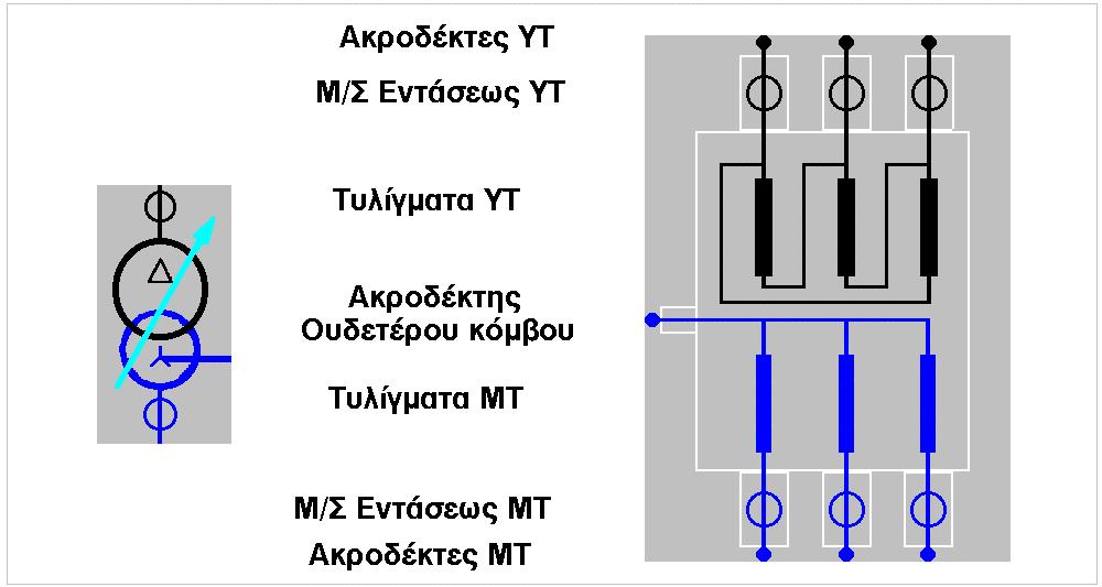 Σχήµα 2.