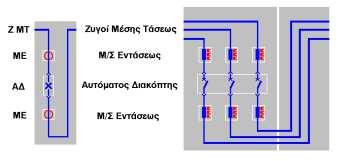 Ένα Αυτόµατο ιακόπτη ιασυνδέσεως Ζυγών ΜΤ. Ανά τρεις Μ/Ε ΜΤ, καταλλήλου σχέσεως και κλάσεως, για µετρήσεις και προστασία, εκατέρωθεν του διακόπτου. Συστήµατα ελέγχου, προστασίας, και µετρήσεων.
