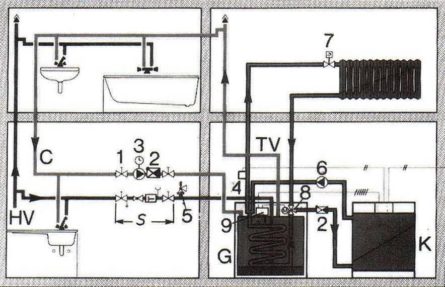 TERMOSTATSKI VENTILI REGULIRAJU PROTOK DJELOVANJEM TERMOSTATA KOJI JE POD UTJECAJEM TEMPERATURE GRIJANOG PROSTORA.