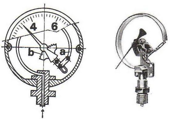 341. (1 BOD)Koji od nabrojenih ureċaja je prikazan na slici: a) Burdonov manometar b) Bimetalni termometar c) Ţivin termometar d) Hidrometar e) Fonometar. 342.