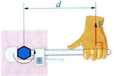 385. (4 BODA)S kolikim momentom se odvija matica vijka kljuĉem (prema slici) ako je: Sila ruke na kljuĉu F =