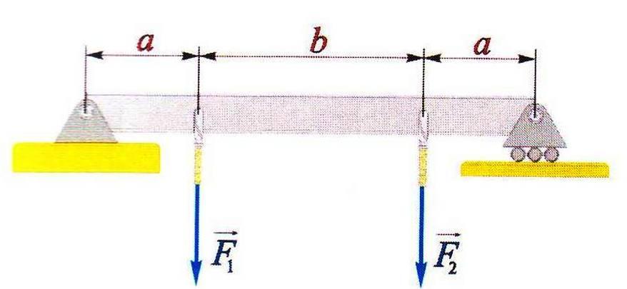 397. (4 BODA)Analitiĉkom i grafiĉkom metodom izraĉunaj reakcije u osloncima A i B nosaĉa opterećenog prema slici ako je zadano: F 1 = 2 kn, F 2 = 3 kn, a = 1 m, b = 3 m. Teţinu nosaĉa zanemari.