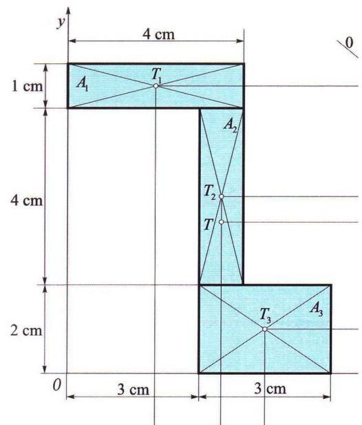 398. (4 BODA)Odredi koordinate teţišta sloţene linije prema slici: L 1 = 4 cm L 2 = 8 cm L 3 = 10 cm x 1 = 4 cm x 2 = 0 x 3 = -4 cm y 1 = 4 cm y 2 = 6 cm y 3 = 1 cm X T = (x 1 L 1 +x 2 L 2 +x 3 L 3