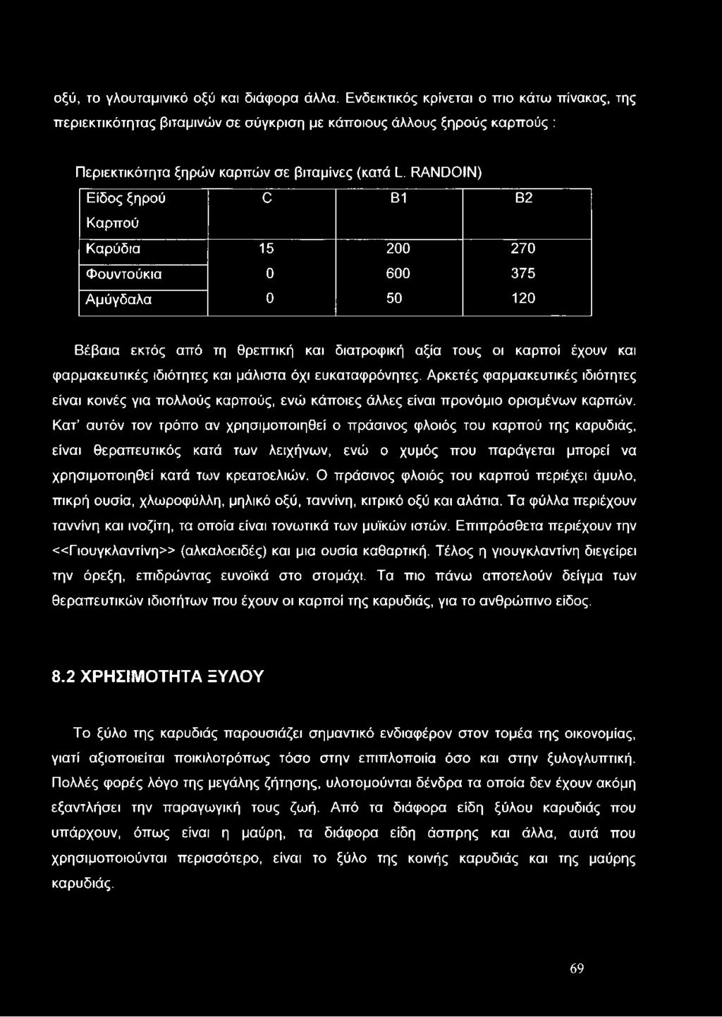 ΚΑΝϋΟΙΝ) Είδος ξηρού 0 Β1 Β2 Καρπού Καρύδια 15 200 270 Φουντούκια 0 600 375 Αμύγδαλα 0 50 120 Βέβαια εκτός από τη θρεπτική και διατροφική αξία τους οι καρποί έχουν και φαρμακευτικές ιδιότητες και