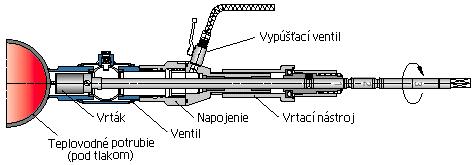 M. Služby zákazníkom M.6 Navrtávka potrubia Pomocou tohto zariadenia je možné vŕtanie otvoru pre odbočenie z hlavného potrubia bez vypustenia média.