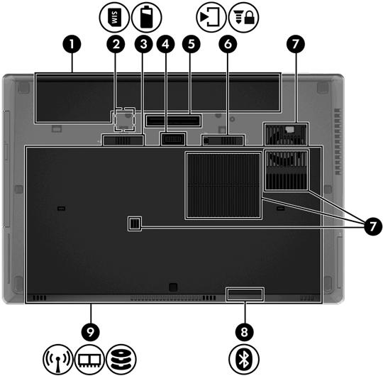 Κάτω πλευρά Στοιχείο Περιγραφή (1) Θέση μπαταρίας Χρησιμοποιείται για την τοποθέτηση της μπαταρίας. (2) Υποδοχή κάρτας SIM Υποστηρίζει κάρτα SIM.