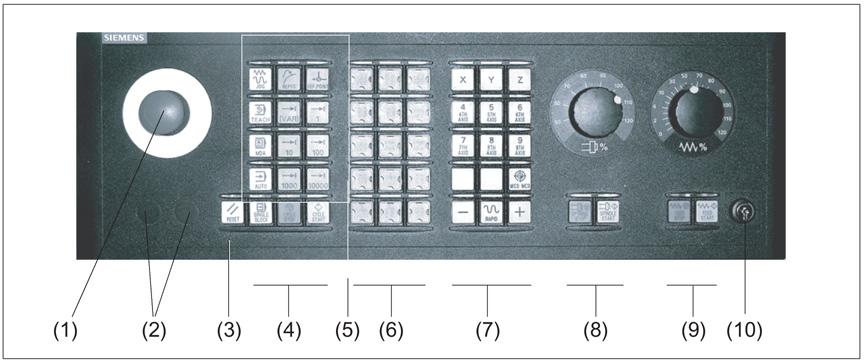 Pendahuluan 1.3 Panel kawalan mesin 1.3 Panel kawalan mesin 1.3.1 Gambaran keseluruhan Alat mesin boleh dilengkapi dengan panel kawalan mesin oleh Siemens atau dengan panel kawalan mesin spesifik dari pengilang mesin.