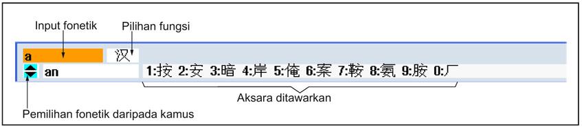 Pendahuluan 1.4 Antara muka operator Struktur Editor Fungsi Input Pinyin Mengedit kamus Input huruf Latin Prasyarat Kawalan telah ditetapkan ke Bahasa Cina atau Bahasa Korea.