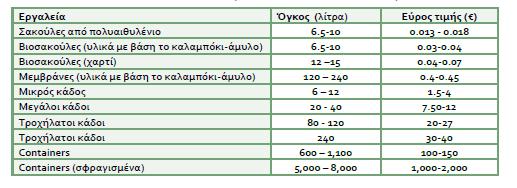 ΕΠΙΛΟΓΗ ΟΧΗΜΑΤΩΝ ΣΥΛΛΟΓΗΣ Τα οχήµατα συλλογής θα πρέπει να επιλέγονται µε βάση τα χαρακτηριστικά των