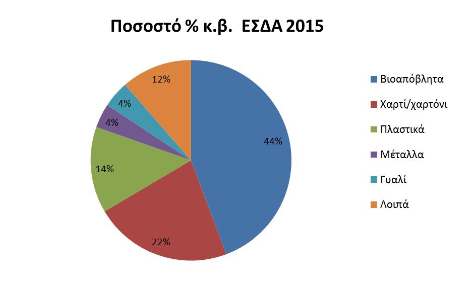 Γυαλί 4,30% Λοιπά 11