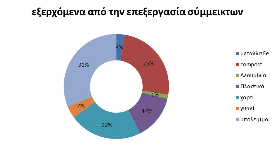 γυαλί 168 ΣΥΝΟΛΙΚΟ ΥΠΟΛΕΙΜΜΑ 1.