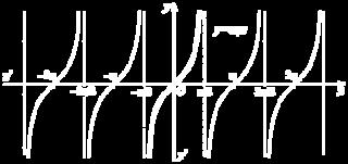 έχει κέντρο συμμετρίας την αρχή Ο των αξόνων αό το - μέχρι το το Μ κινείται αό το Β μέχρι το Β Άρα η τεταγμένη του σημείου Ε αυξάνει ου σημαίνει ότι η συνάρτηση f(x) = εφx είναι γνησίως αύξουσα στο,