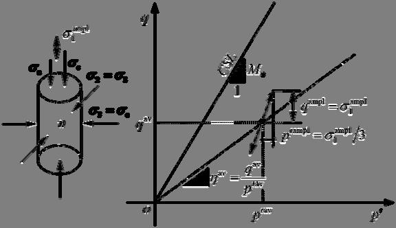 34 547 trial sh ε trial ftrial = trial + ( ) (47) f trial 0 f trial 0 3 3.