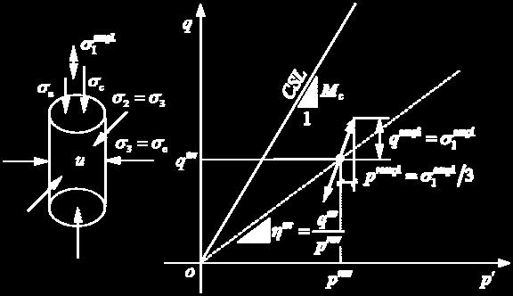 ζ aml aml aml aml σ ζ = = (48) 3.