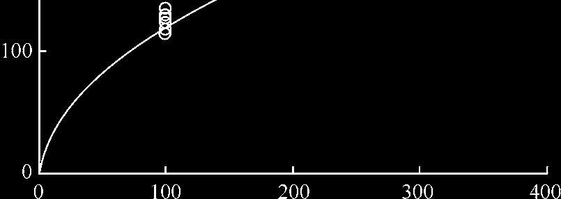 0.55 mm max = 0.874 min = 0.577ϕ c = 3. 60% ζ = aml / = σ aml / = 0.