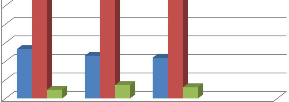 Επίδραση του σταδίου της γαλακτικής περιόδου στις ρεολογικές παραμέτρους 44,9 45 40 33,48 35 34,06