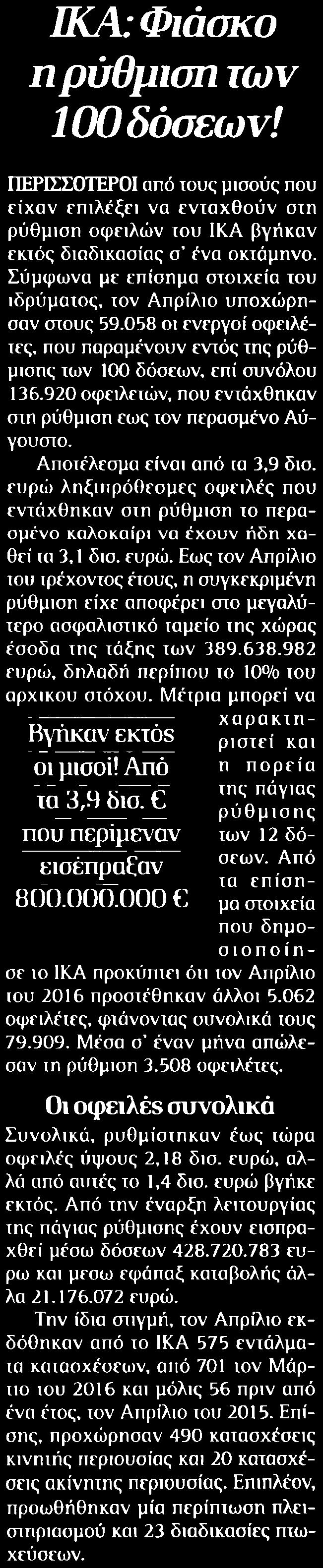 31. ΙΚΑ ΦΙΑΣΚΟ Η ΡΥΘΜΙΣΗ ΤΩΝ 100 ΔΟΣΕΩΝ Μέσο:.........ΔΗΜΟΚΡΑΤΙΑ Σελίδα:........ 13 ΙΚΑ: Φιάσκο η ρύθμιση των 100 δόσεων!