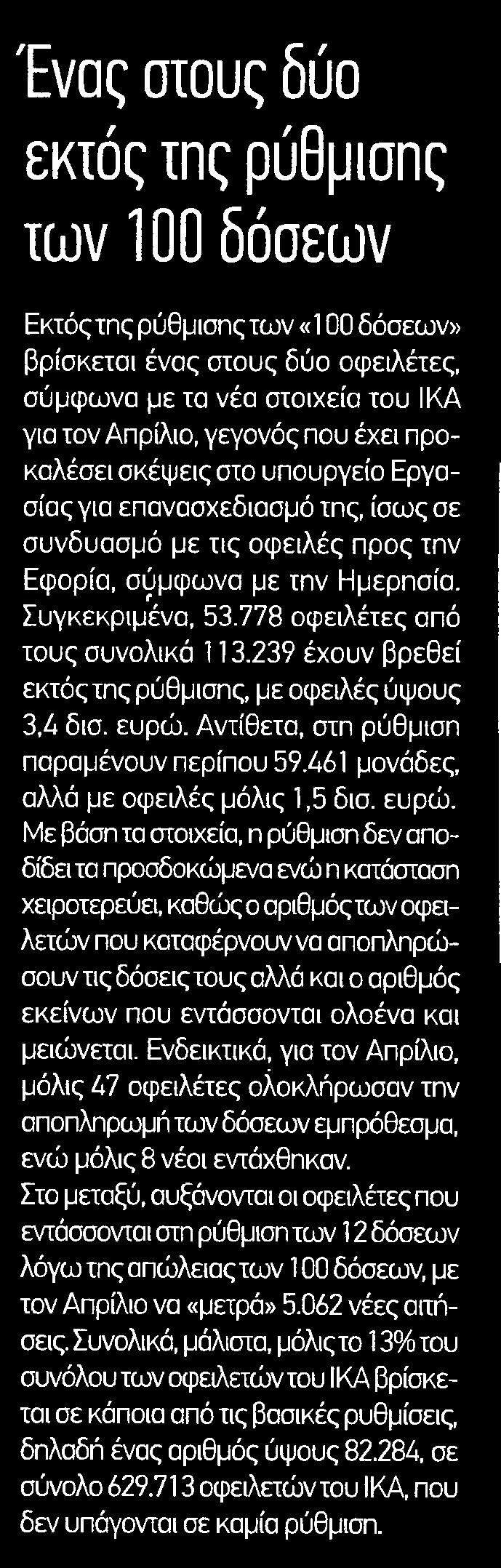 Απρίλιο γεγονός που έχει προκαλέσει σκέψεις στο υπουργείο Εργασίας για επανασχεδιασμό της ίσως σε συνδυασμό με τις οφειλές προς την Εφορία σύμφωνα με την Ημερησία