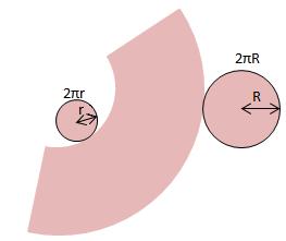 Para calcular a súa área temos que fixarnos na seguinte figura: Na figura da esquerda temos o desenvolvemento plano dun tronco de cono. A superficie do tronco de cono está formada por:.