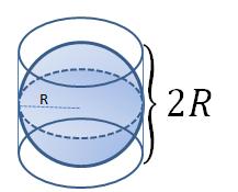 Pois resulta que a área da esfera é igual que a área lateral dese cilindro.