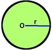 2.2.2 Lonxitude e área de figuras circulares Xa vimos no módulo I outras figuras planas como o círculo e as formas que derivan del. Tamén vimos a forma de calcular a súa área e o seu perímetro.