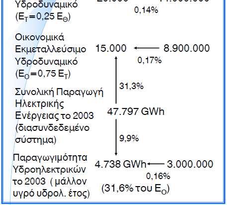 Ελληνικό και