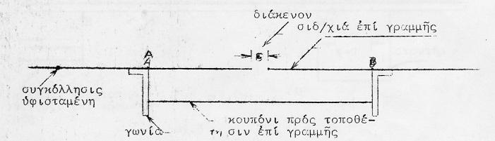 Διακρίνουμε δύο περιπτώσεις: α.