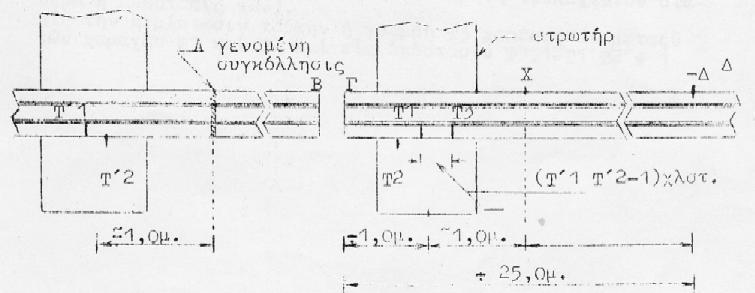 Στη συνέχεια κόβεται η σιδηροτροχιά που είναι στη γραμμή στις θέσεις Α και Γ με τέτοιο τρόπο ώστε, μετά την κοπή μόλις που θα φαίνονται οι χαραγμένες γραμμές στη σιδηροτροχιά που έχει παραμείνει στα