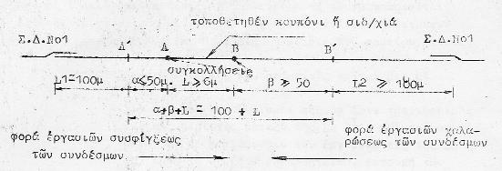 φορά (από το Α προς το Β ). Από την εκτέλεση της ομαλοποίησης των τάσεων, δεν υφίστανται μεταβολή η θερμοκρασία αναφοράς (παραμένει η ίδια). β.