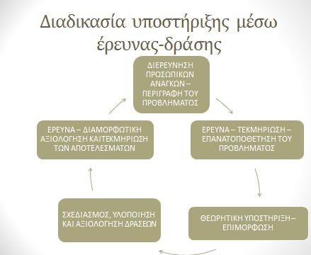 20 Ο αναστοχασμός στη μάθηση των Κύπριων εκπαιδευτικών 2014-2016 Σεμινάρια