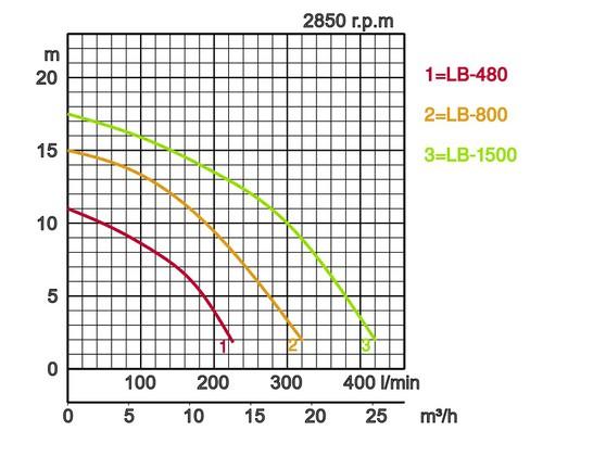 Vortex Σελίδα 4 LSC 25 0,48 2 Vortex Σελίδα 5 HS 50 80 0,4 0,75 2 Vortex Σελίδα 6 HSD 50 0,55