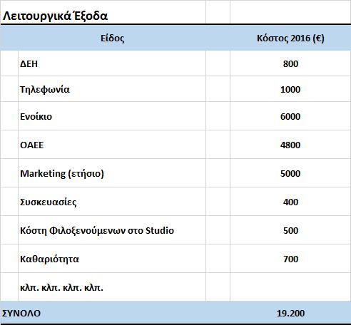 3. Λειτουργικά κόστη Σημείωση: Αυτή η