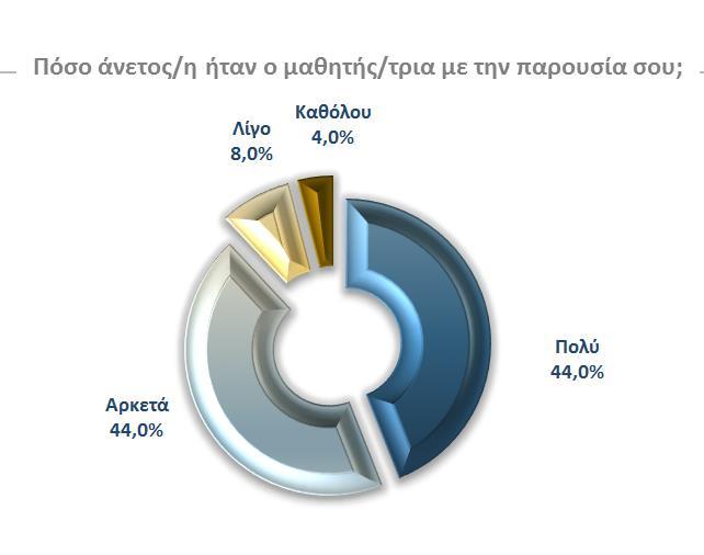 Στο 25% των μαθητών που έλαβαν μέρος στην έρευνα, παρατηρήθηκαν σοβαρά προβλήματα κατανόησης και έκφρασης στην ελληνική γλώσσα, τα οποία επιλύθηκαν με τη συμβολή διερμηνέων και διαμεσολαβητών που