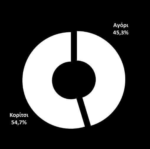 να διασφαλιστεί, σε όσο το δυνατό μεγαλύτερο βαθμό, ότι οι ερωτώμενοι μαθητές