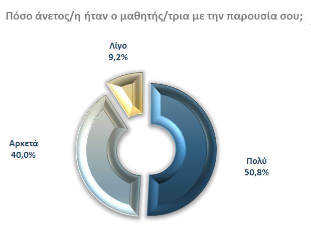 επιλύθηκαν με τη συμβολή διερμηνέων και διαμεσολαβητών που συνόδευαν τους ερευνητές.