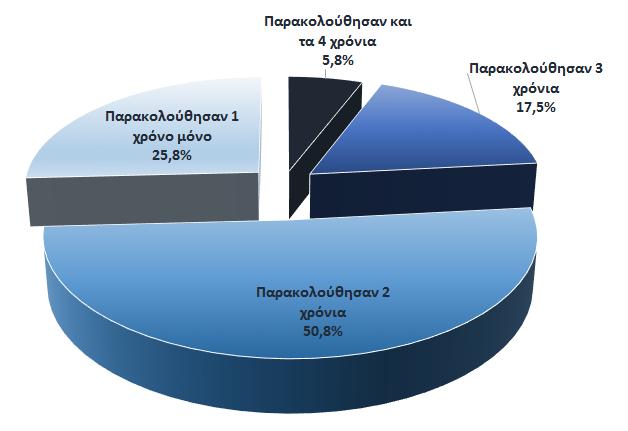 στήριξη και δεν τα εξηγούν όσο θα έπρεπε, ώστε να τους βοηθήσουν πραγματικά να υπερβούν τις δυσκολίες αυτές που αντιμετωπίζουν.