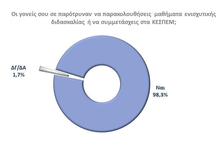 και στην ανάγκη επικοινωνίας με την πλειονότητα, που επιβάλλεται από τις επαγγελματικές τους δραστηριότητες.