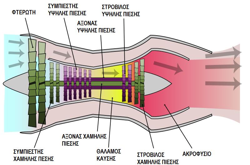 Σχήμα 2.