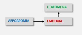 Επίσης το ίδιο πρόγραμμα με την ενεργοποίηση ορισμένης παραμέτρου δείχνει τα χωματουργικά λόγω των επιφανειών.