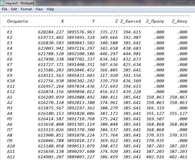ιδιαίτερης σημασίας τους. Να σημειωθεί ότι όταν στο εξαγόμενο DATαρχείο δίνεται υψόμετρο λόγω κάποιας εκ των τριών επιφανειών ίσο με μηδέν (.