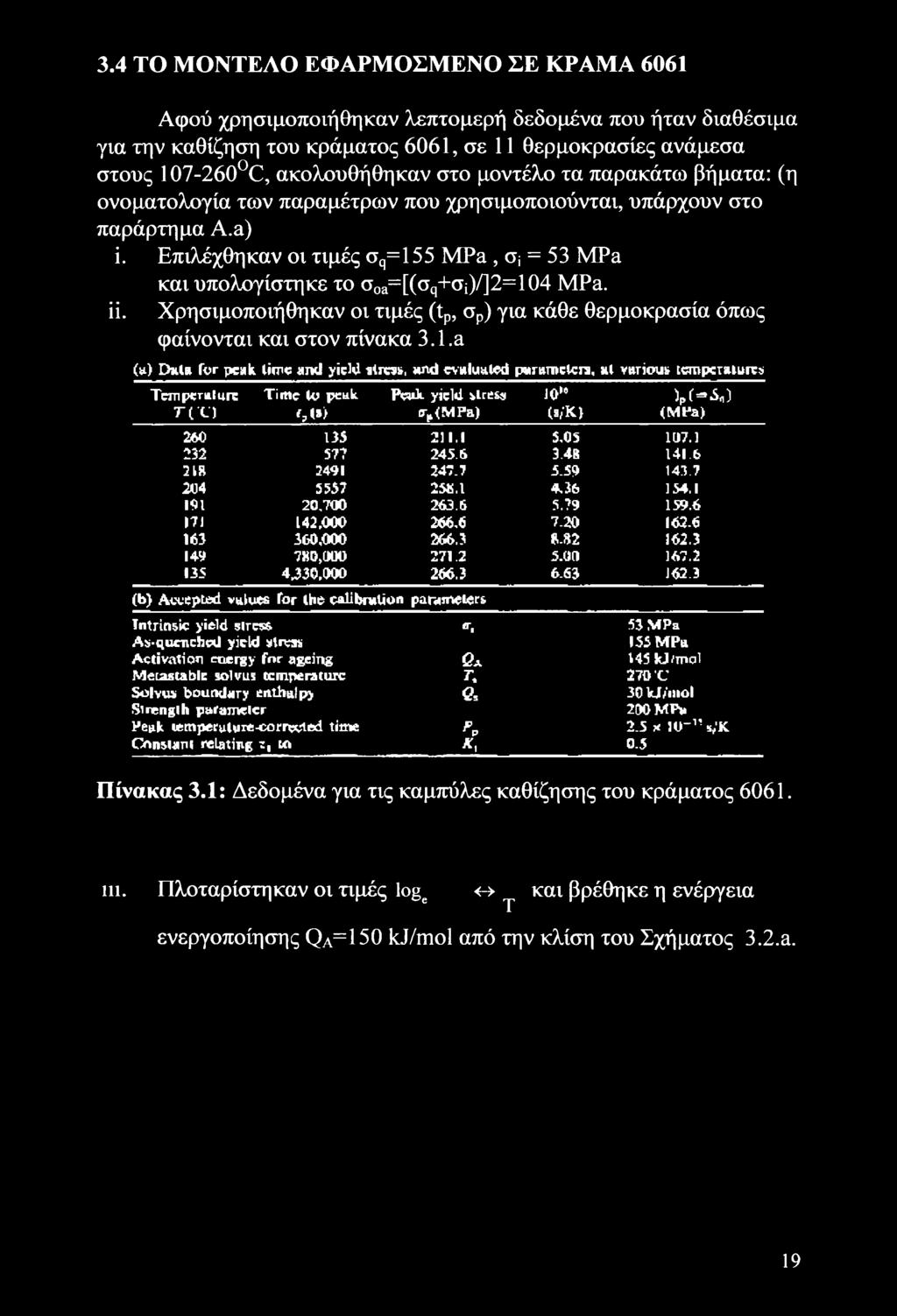 Επιλέχθηκαν οι τιμές σς=155 MPa, Oj = 53 MPa και υπολογίστηκε το σο&=[(σς+σί)/]2=104 MPa. ϋ. Χρησιμοποιήθηκαν οι τιμές (tp, σρ) για κάθε θερμοκρασία όπως φαίνονται και στον πίνακα 3.1.a (a) Data for peak lime and yield stress, and evaluated parameters, at various temperatures Temperature TTU Time to peak PCuk yield slre&s i?