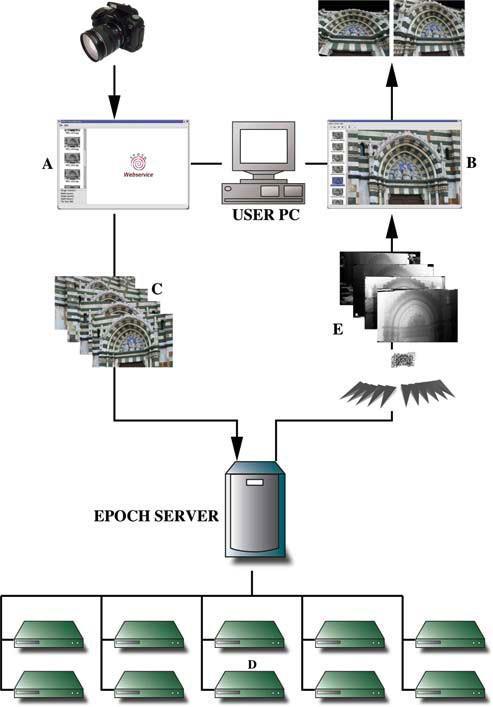 Για κάθε φωτογραφία από το Arc 3D Webservice υπολογίζονται: